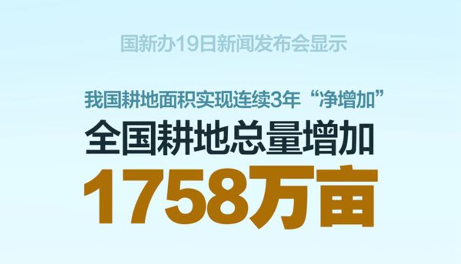 新華社權威快報丨我國耕地3年凈增1758萬畝